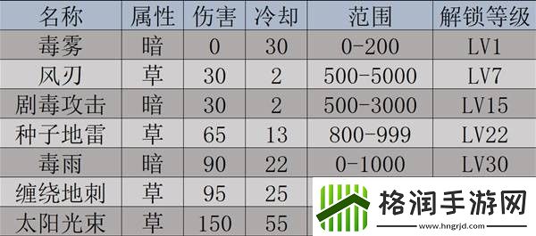 幻兽帕鲁梅莉姆获取位置