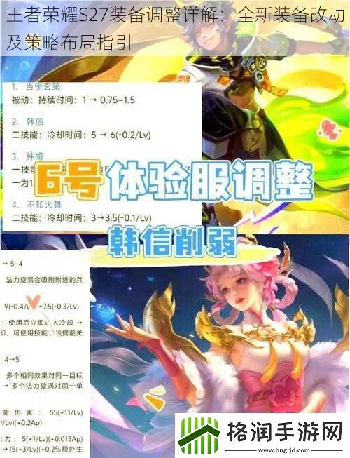 王者荣耀S27装备调整详解