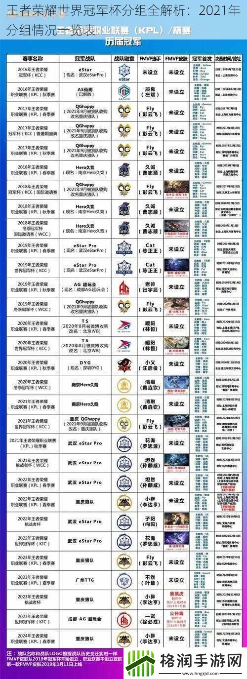 王者荣耀世界冠军杯分组全解析