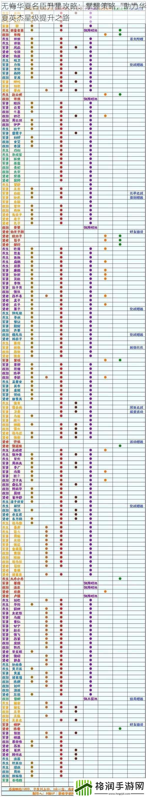 无悔华夏名臣升星攻略