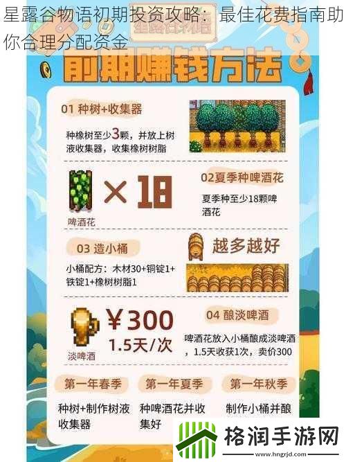 星露谷物语初期投资攻略