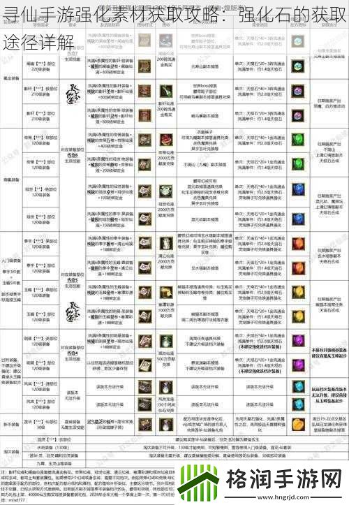 寻仙手游强化素材获取攻略