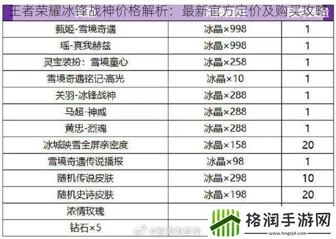王者荣耀冰锋战神价格解析