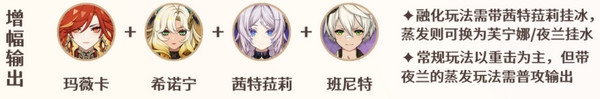原神玛薇卡配队玩法攻略