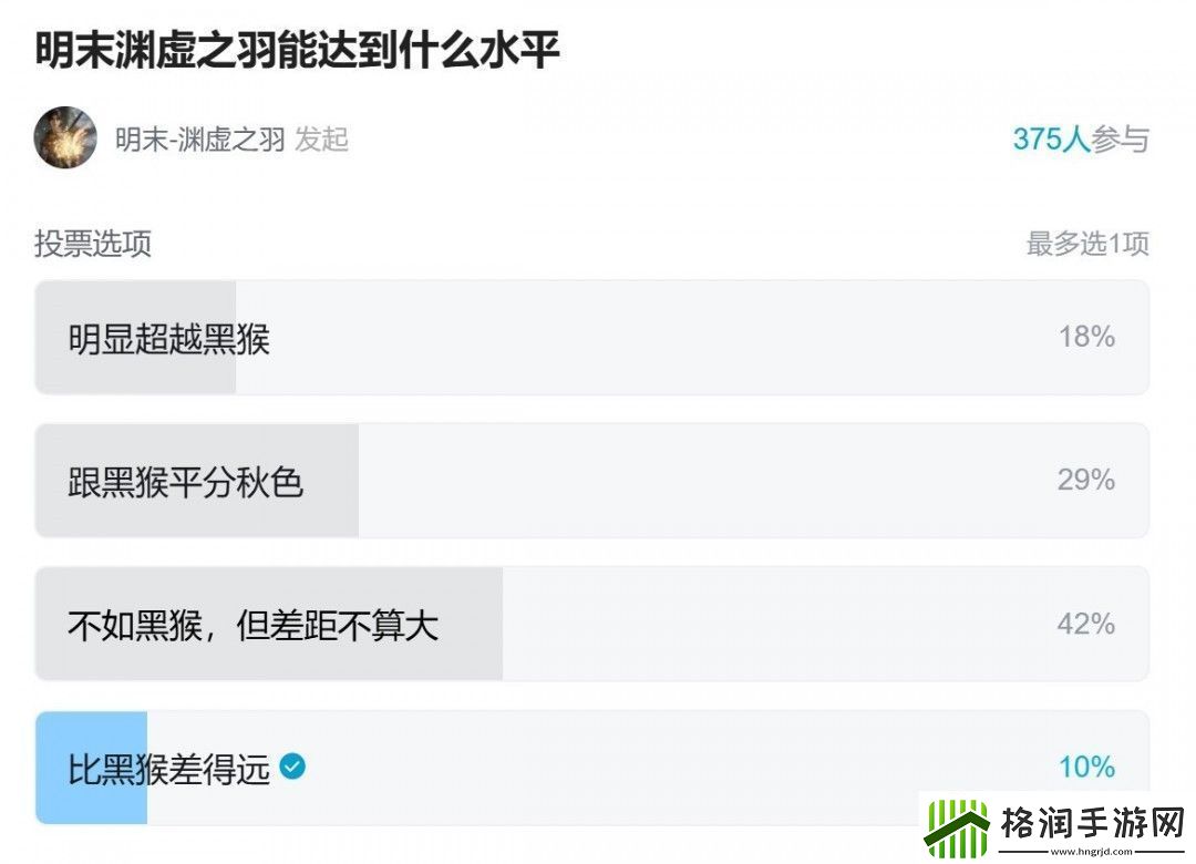 明末制作人表示游戏质量可能不如黑猴但是差距不大