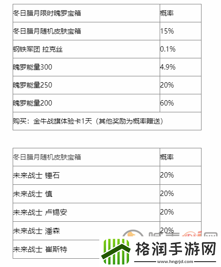 英雄联盟手游冬日腊月宝箱有什么