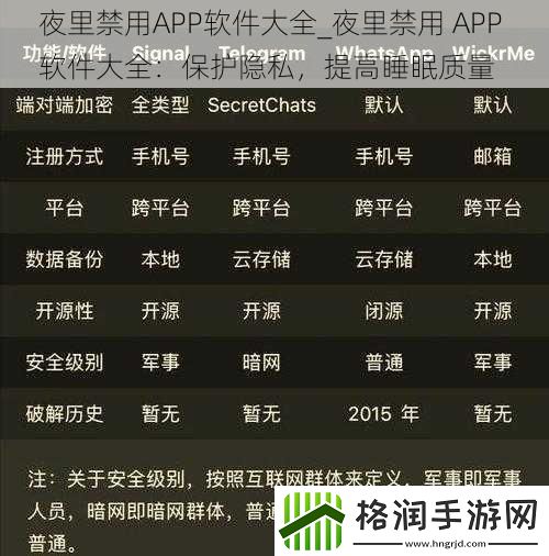 夜里禁用APP软件大全