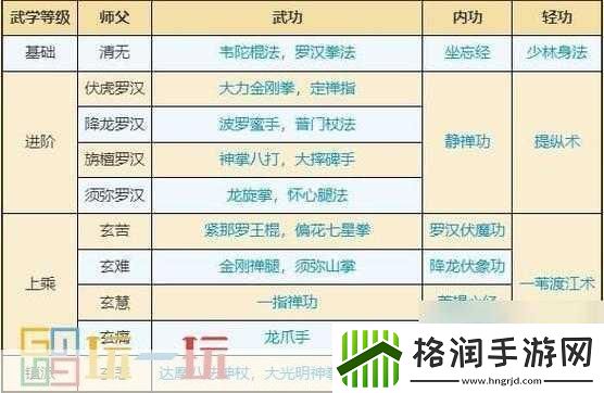 烟雨江湖秘技搭配全攻略