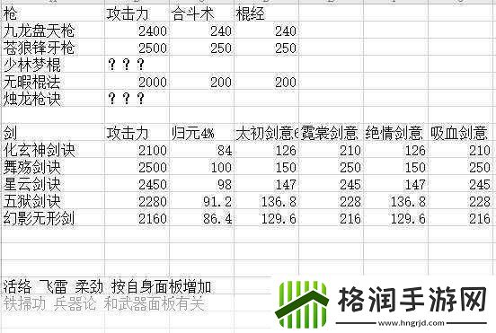 烟雨江湖秘技搭配全攻略