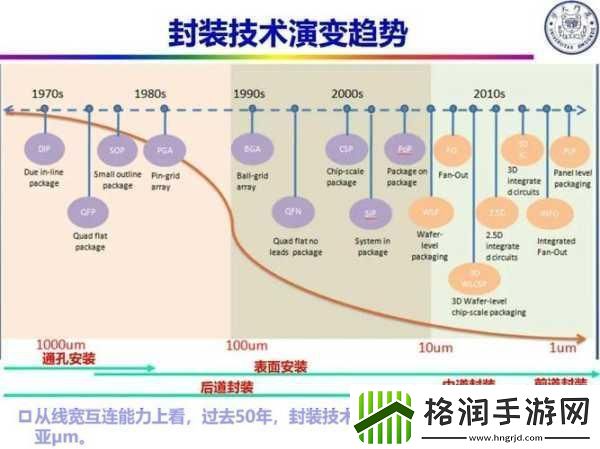 DFN封装与QFN封装