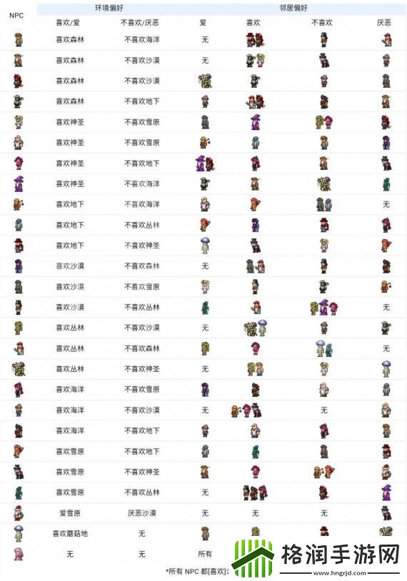 泰拉瑞亚晶塔npc怎么分配