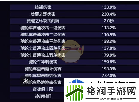 活用道具的妙招