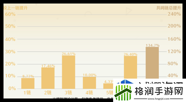 鸣潮2.1上半场角色哪些厉害