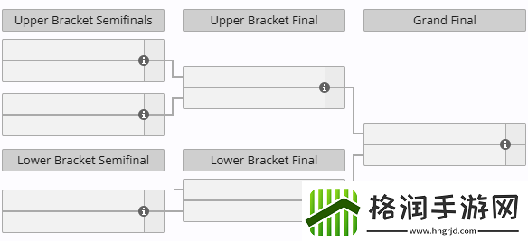 无畏契约曼谷大师赛赛程安排