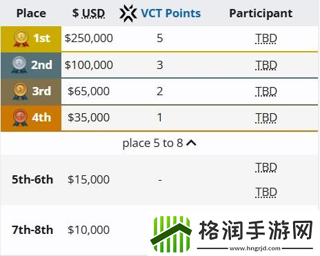 无畏契约曼谷大师赛赛程安排