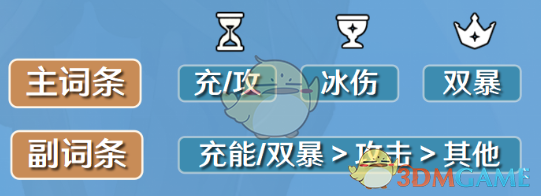 原神凯亚用哪个圣遗物