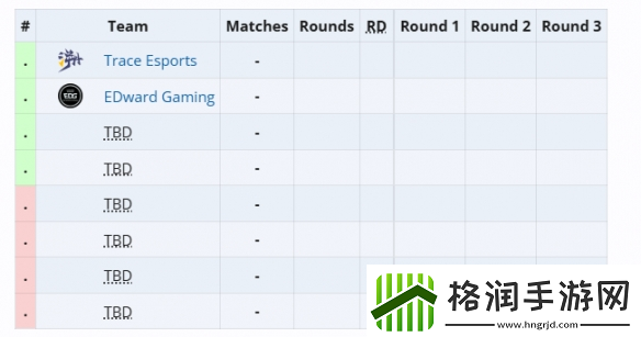 无畏契约曼谷大师赛赛程安排