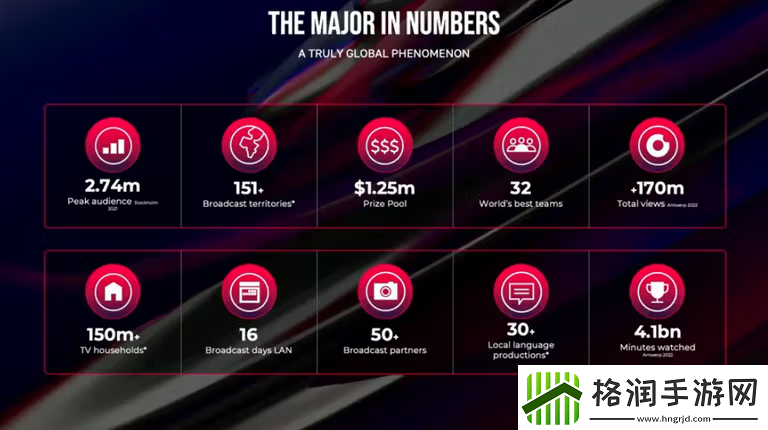 关于2025年BLAST.tv