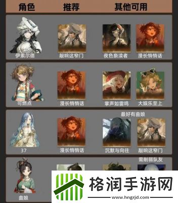 1999五星角色强度排行榜及攻略介绍