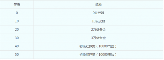 梦幻西游山东一区新服【春风得意】2月21日即将上线