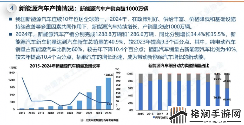 新能源车销量激增