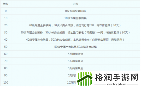 梦幻西游山东一区新服【春风得意】2月21日即将上线