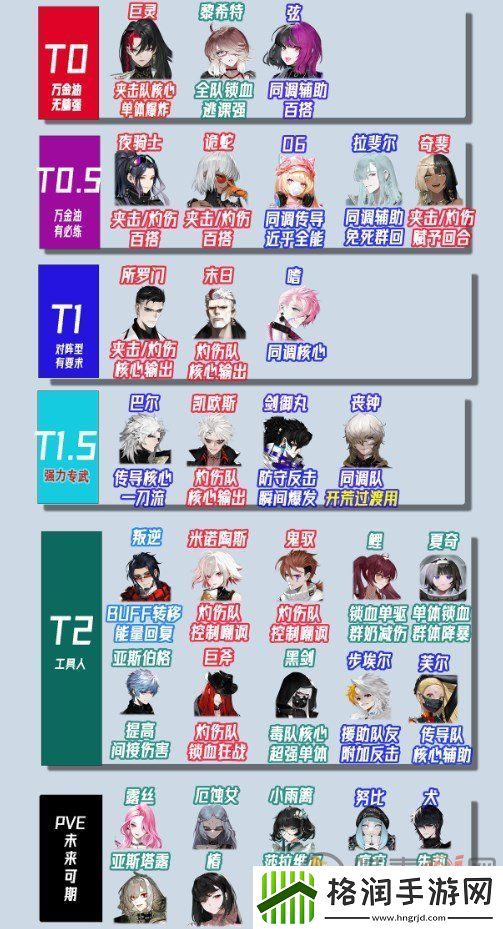 非匿名指令节奏榜一览