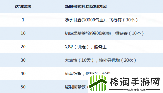 梦幻西游山东一区新服【春风得意】2月21日即将上线