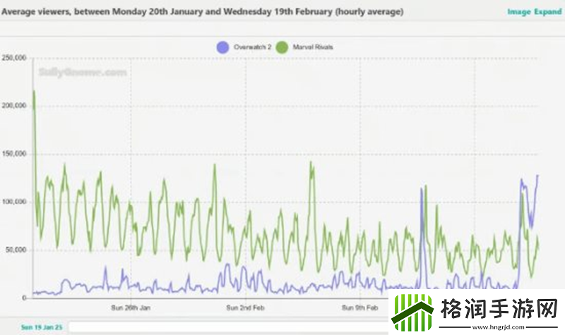 守望先锋2Twitch观看活动开启