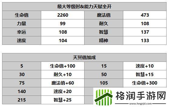 另一个伊甸赛文介绍