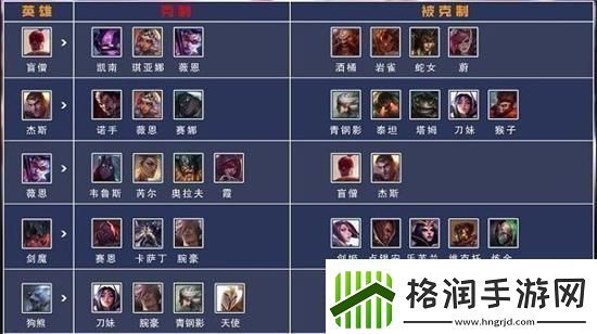 英雄联盟电竞经理克制和被克制