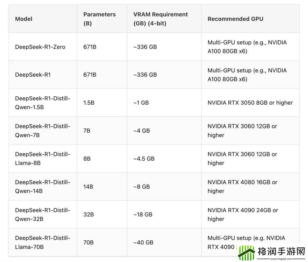 deepseek怎么在本地部署r1模型