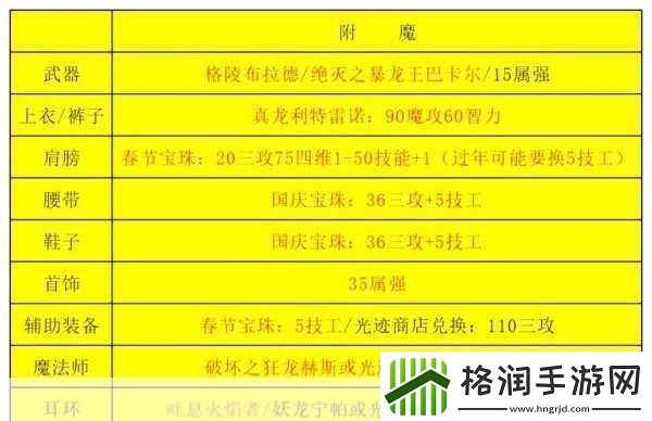 DNF男气功白金徽章选择指南