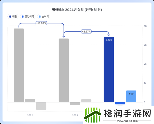 黑色沙漠开发商公开财报