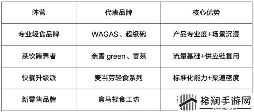奈雪轻食新赛道