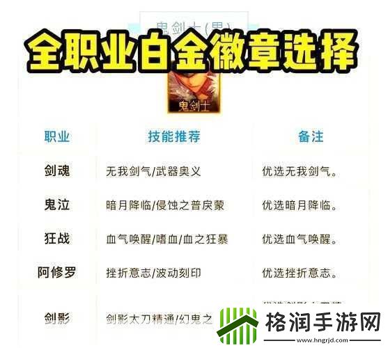 DNF男气功白金徽章选择指南