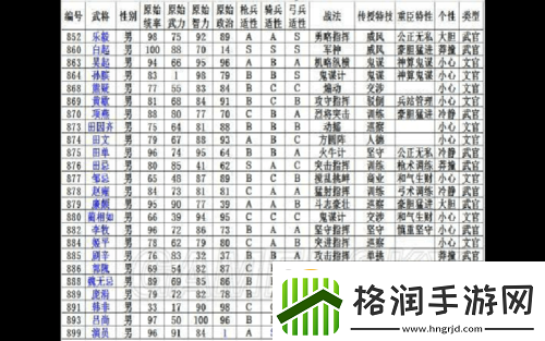 三国志13各城市隐藏武将分布全揭秘