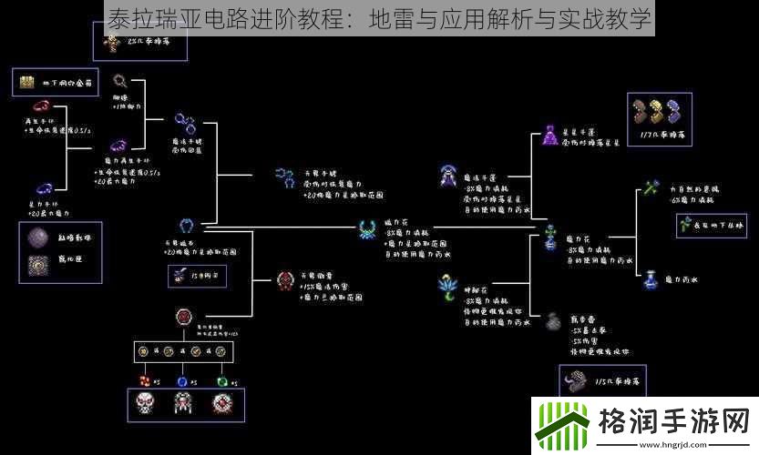 泰拉瑞亚电路进阶教程