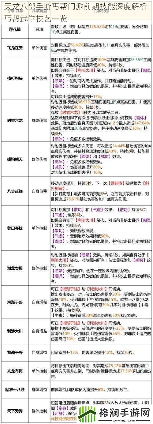 天龙八部手游丐帮门派前期技能深度解析
