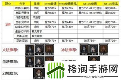 地下城堡2转职推荐表是什么