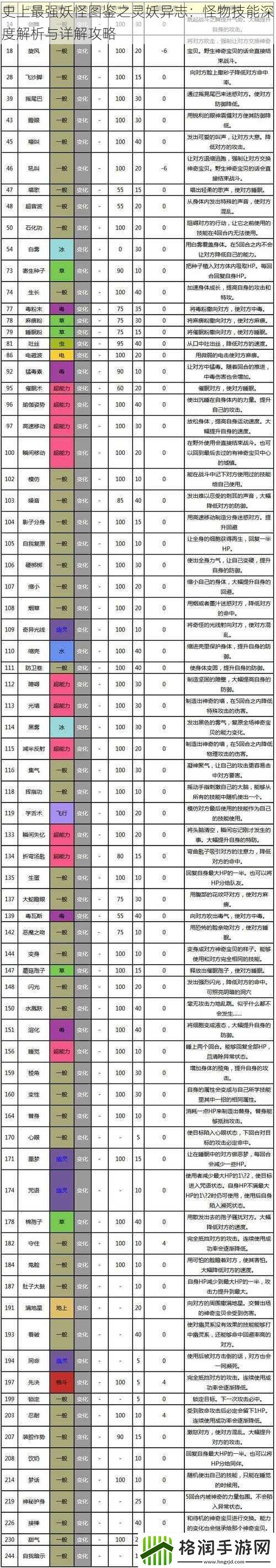 史上最强妖怪图鉴之灵妖异志