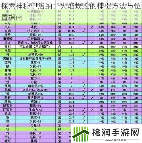 探索神秘伊洛纳