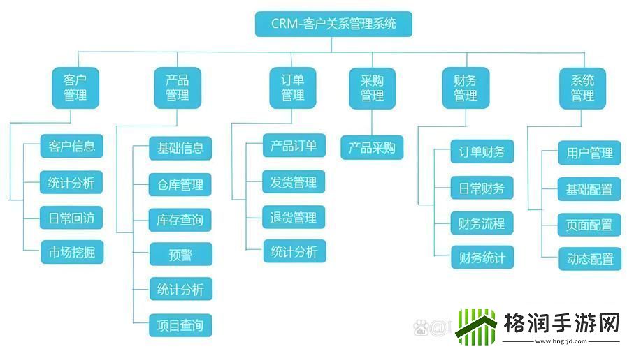 国内永久免费CRM系统站