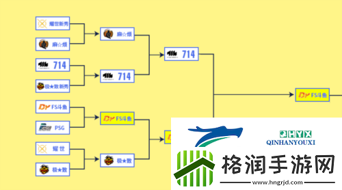 预测晋级之路街头篮球FSPL总决赛专题正式上线