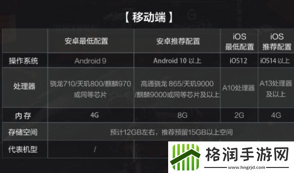 三角洲行动s2什么时候开启