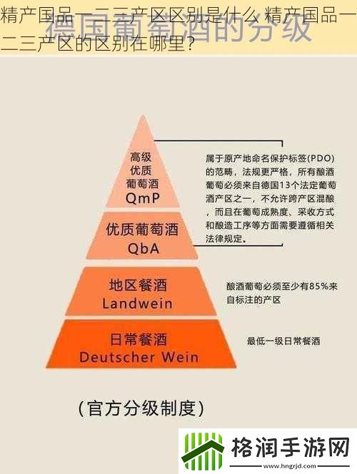 精产国品一二三产区区别是什么