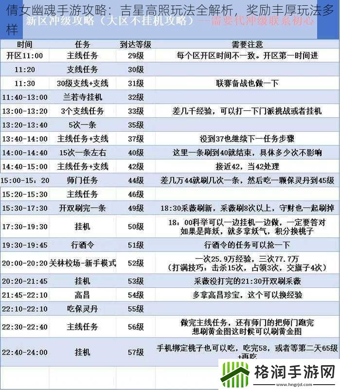 倩女幽魂手游攻略