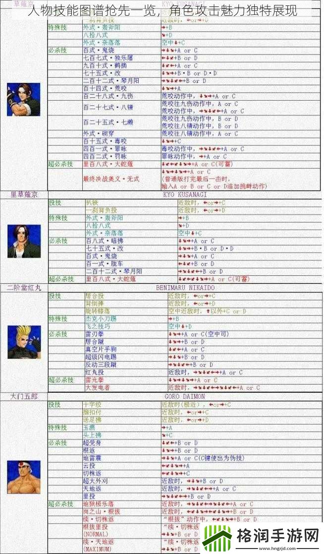 人物技能图谱抢先一览