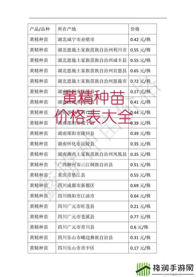 国精产品一二三区区别在哪流畅不卡顿