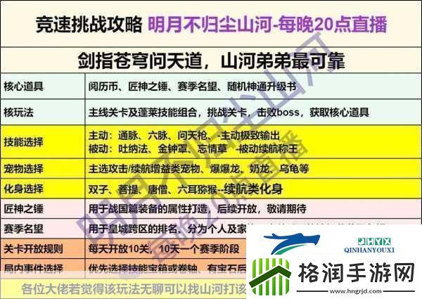 超级达人新征途